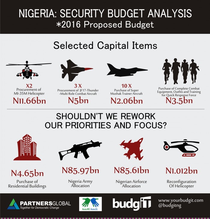 BudgIT Security Budget 2016 4