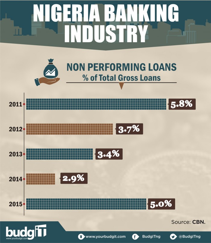 Nigeria Banking Industry 1