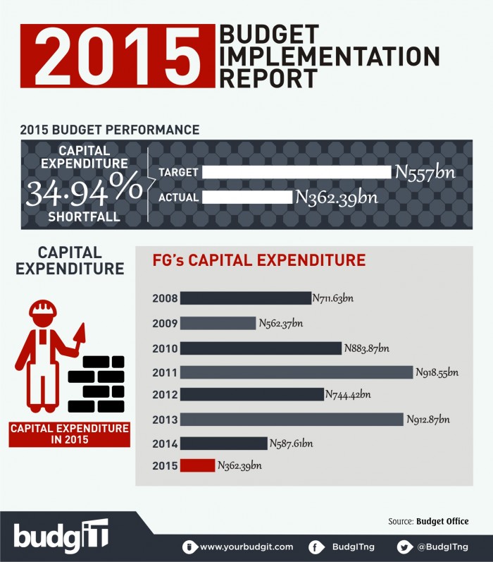 2015 Budget Implementation Report  8