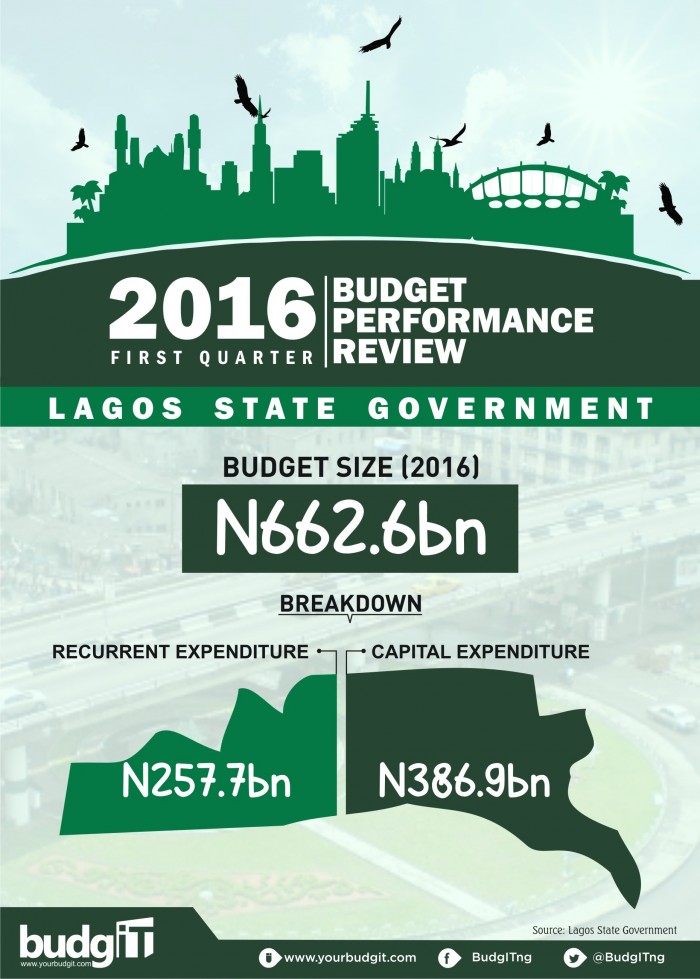 Lagos State Budget Performance Review 1