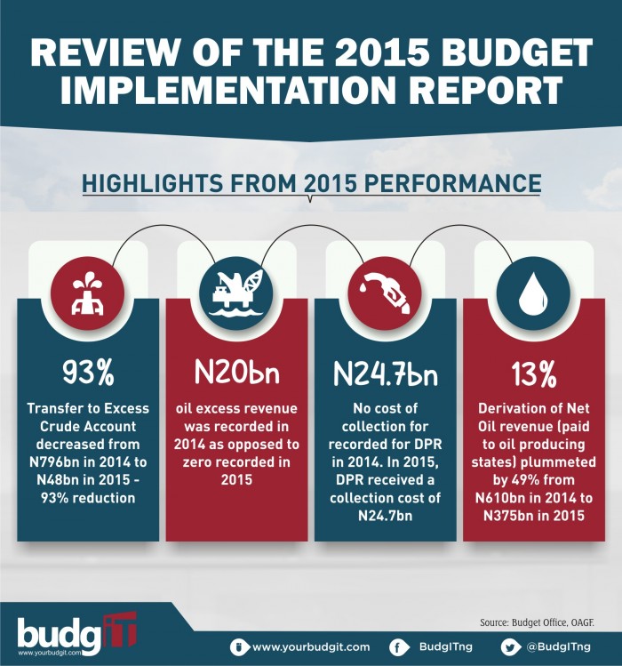REVIEW OF THE 2015 BUDGET IMPLEMEMENTATION REPORT 3