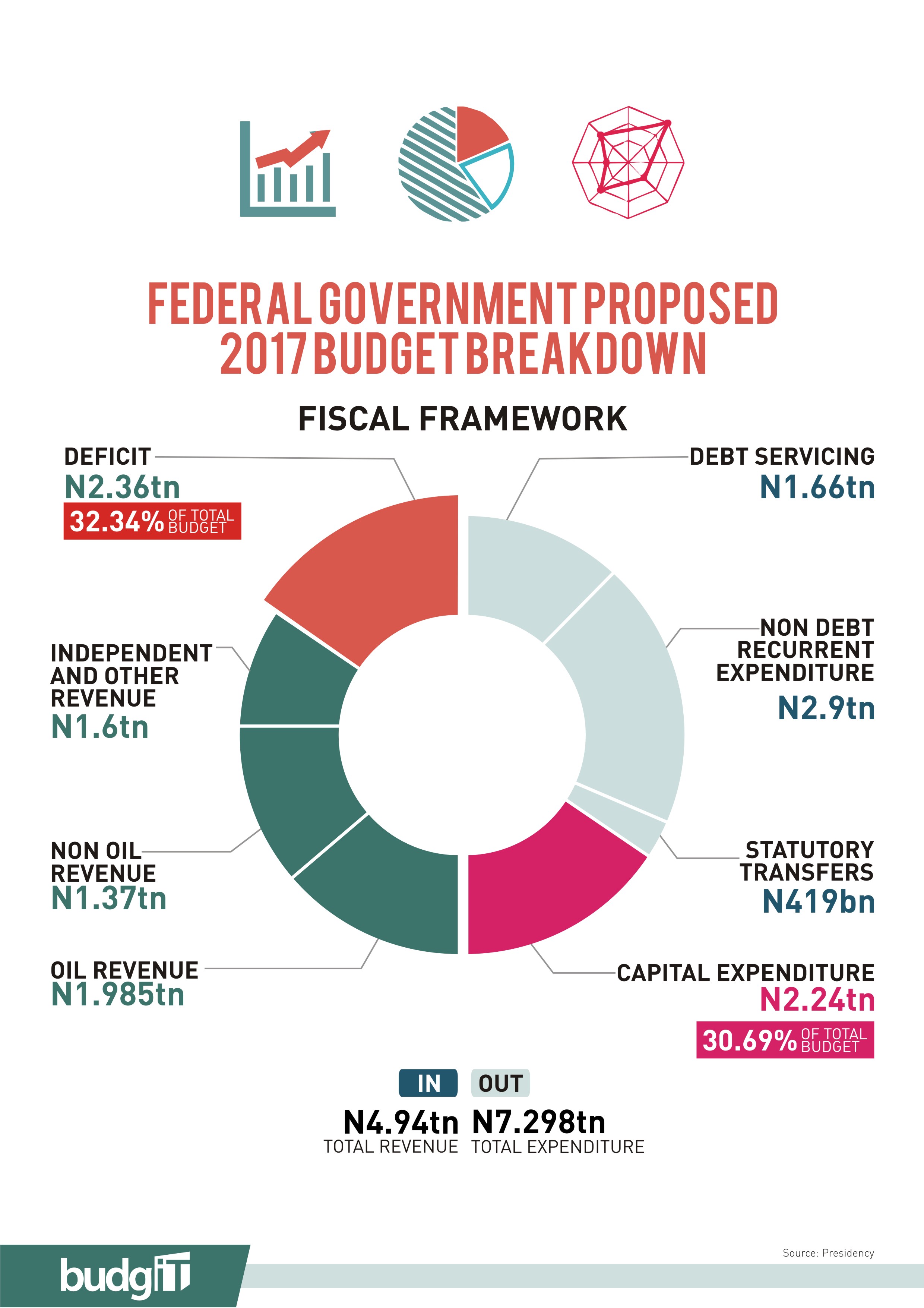 2017 budget pdf download